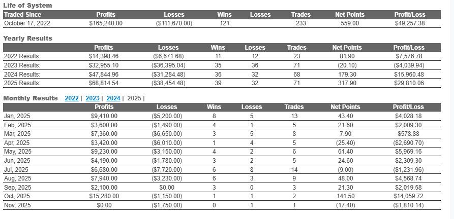 NFP? The Week Ahead, January Heating Oil, Levels, Reports; Your 5 Important Need-To-Knows for Trading Futures the Week of November 17th, 2025 5 64e4ab70 37a1 497d 9edd d498dc6689e2