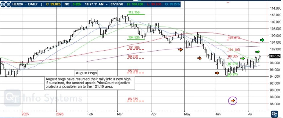 US/Iran Conflict: Crude Oil, S&P 500 and more PLUS: August Hogs, CannonEdge Snapshot, Pre-Market Briefing, Levels, Reports; Your 6 Important Can't-Miss Need-To-Knows for Trading Futures on July 14th, 2026 4 65478f8c f020 44ec 8100 71977ae33120