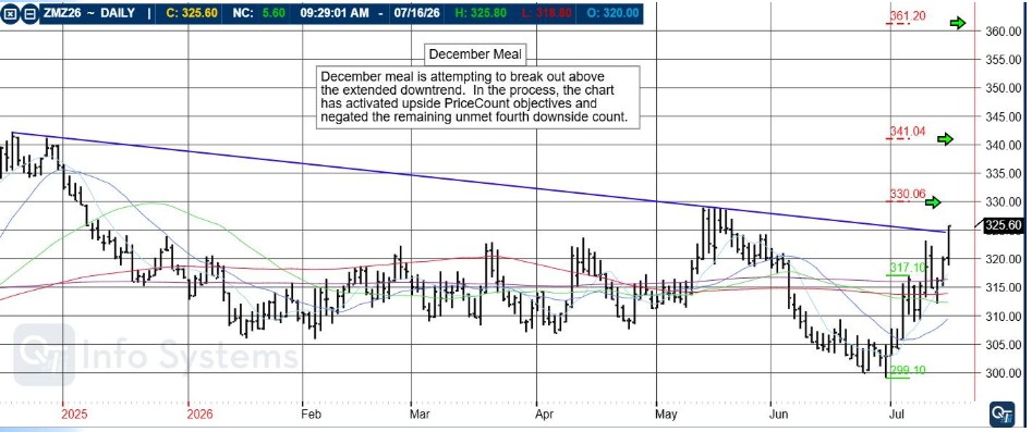 NEW VIDEO: Using Trade Signals with Price Confirmation PLUS: December Meal, CannonEdge Snapshot, Levels, Reports; Your 5 Important Can't-Miss Need-To-Knows before Trading Futures on July 17th, 2026 17 68707bcd af67 4ce7 8738 a2b56b4c9785