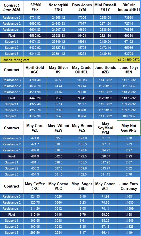 Our New & Improved Blog PLUS: June Hogs, CannonEdge Snapshot, Levels, Reports; Your 5 Important Can't Miss Need-To-Knows for Trading Futures on March 27th, 2026 6 69f7aff7 874c 4cfc bfa6 ce936550110f