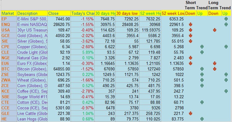 8 Steps to Successful Futures Trading PLUS: September Dollar Index, CannonEdge Snapshot, Levels, Reports; Your 5 Important Can't-Miss Need-To-Knows before Trading Futures on July 24th, 2026 5 6d131e08 1017 4b45 bd1b 49424c5fd02f