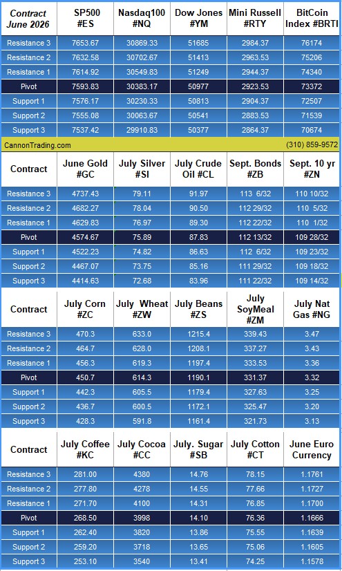 Futures Options Basics PLUS: The Week Ahead - NFP, Earnings, Middle East Smoke Clearing? Crypto Cup - $50,000 Total Prizes!! Futures 102 - The Daily Briefing - What the Pros Know Before Trading, June Emini S&P, CannonEdge Snapshot, Levels, Reports; Your 8 Important Can't-Miss Need-To-Knows before Trading Futures the Week of June 1st, 2026 10 6fc9a376 cc7e 430d 808f 8240a9f1ba5c