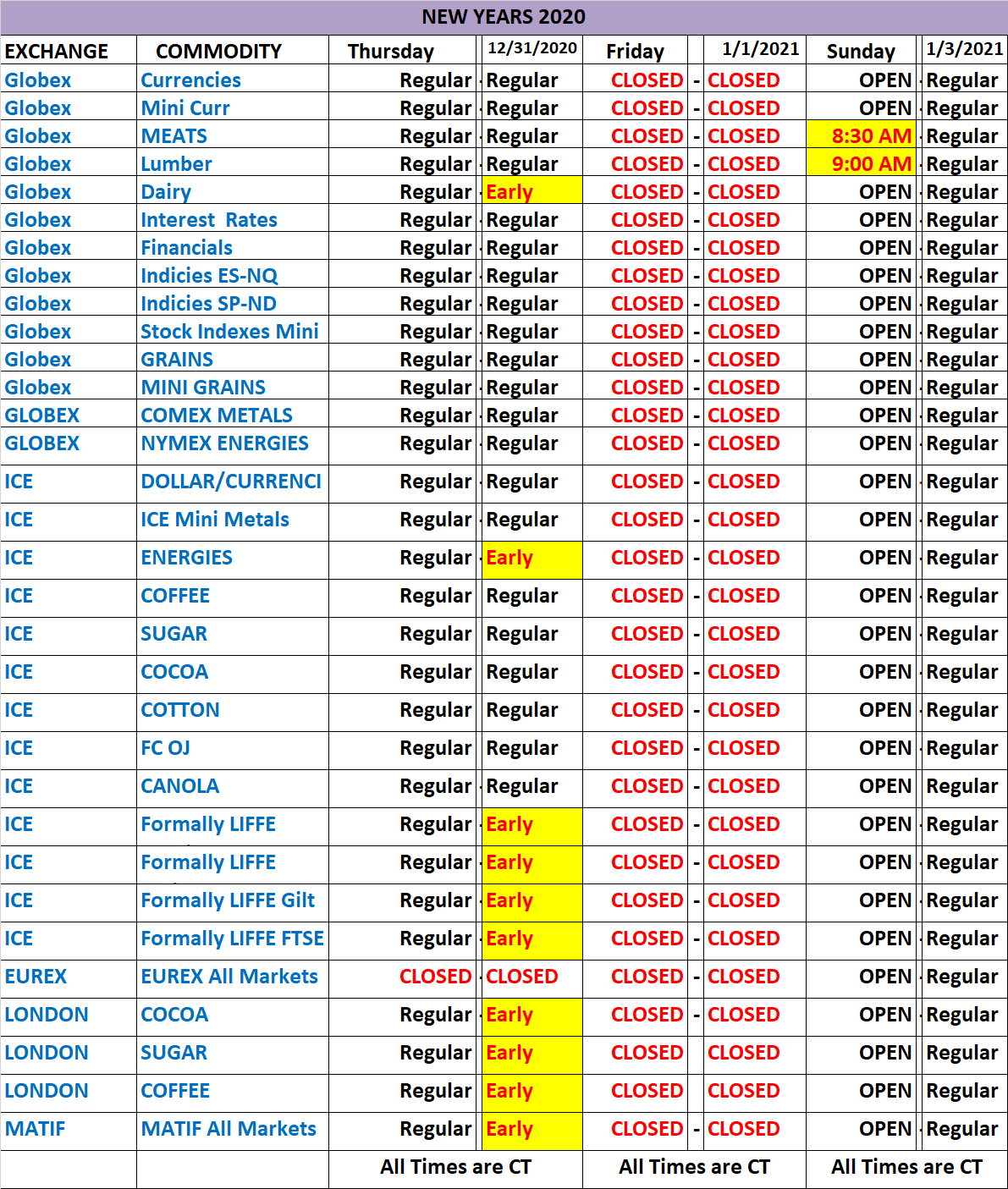 Schedule For CME Globex And ICE Exchange In 2021 Cannon Trading