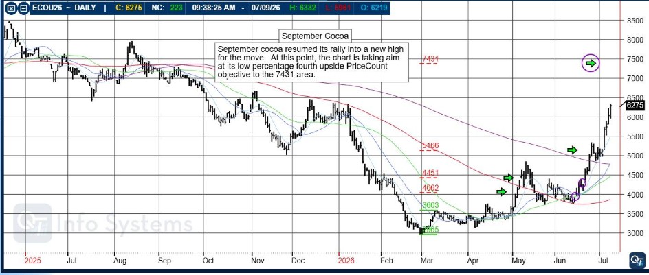 E-Mini S&P 500 amidst Market Volatility PLUS: Pre-Market Briefing, CannonEdge Snapshot, Levels, Reports; Your 5 Important Can't-Miss Need-To-Knows for Trading Futures on July 10th, 2026 4 745409f1 29ed 4d04 9dc3 5297fb94d51c