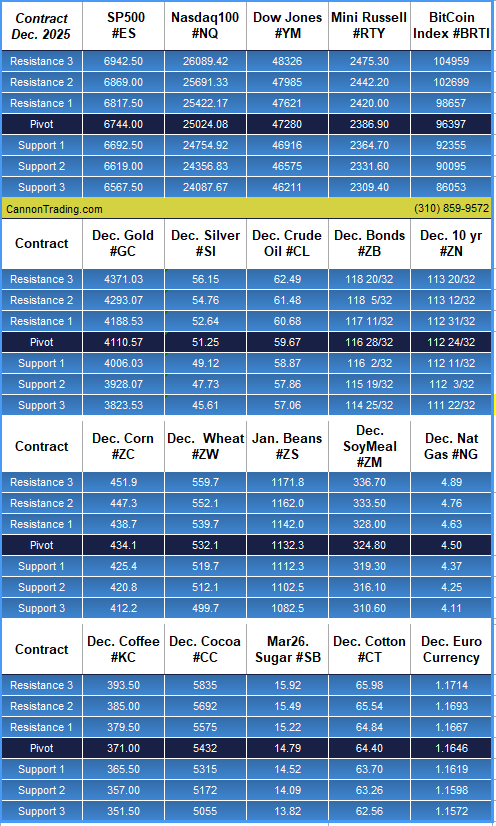 NFP? The Week Ahead, January Heating Oil, Levels, Reports; Your 5 Important Need-To-Knows for Trading Futures the Week of November 17th, 2025 6 7706703b 2ae9 4825 88f6 074f40ccd735