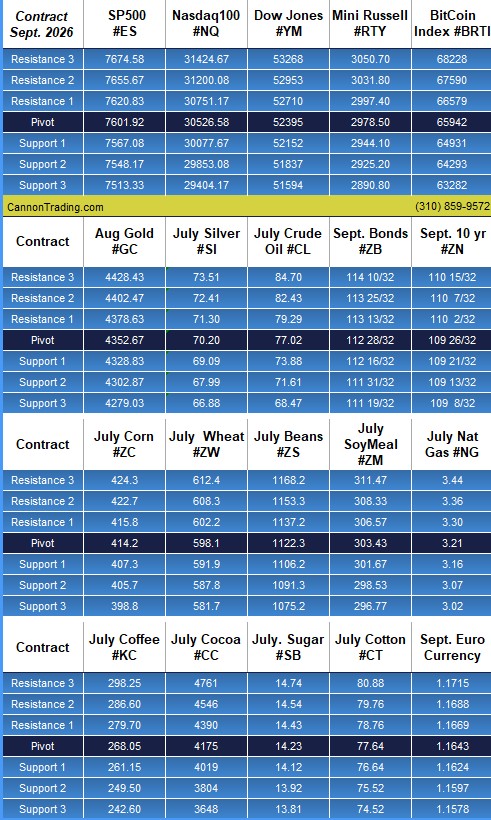 Trade The News PLUS: FOMC Tomorrow! Excellent read about the market set up ahead of FOMC on our morning brief, Pre-Market Briefing TEXT & PODCAST, August Heating Oil, CannonEdge Snapshot, Levels, Reports; Your 7 Important Can't-Miss Need-To-Knows for Trading Futures on June 17th, 2026 6 80ac5a9c 36d5 4f8b a453 ea900976481a