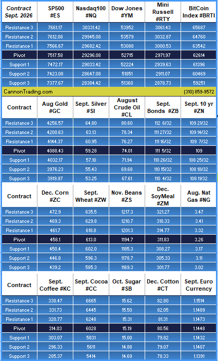 Understanding Futures Spreads PLUS: Sept - Dec Corn Spread, Pre-Market Briefing, CannonEdge Snapshot, Levels, Reports; Your 6 Important Can't-Miss Need-To-Knows for Trading Futures on July 9th, 2026 6 835333ec 6837 4713 97bd cdf5c5c2f354