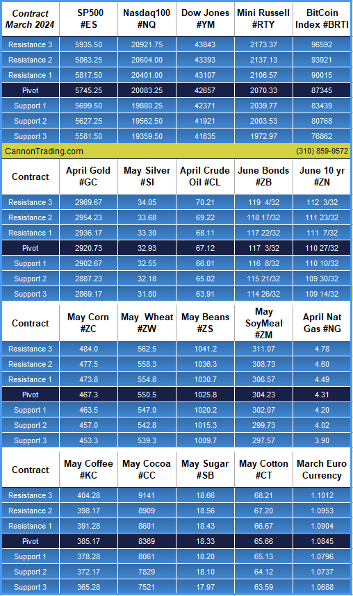 ⚠️ 5 Market Hazards Ahead – Soybean, Volatility, CPI & The Fed’s Blackout Shaking up Markets! 37 83c7badb 8ba5 48e3 a0bc 9661027db852