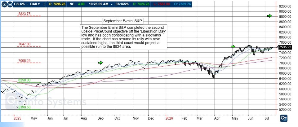 Futures: How to Better Manage Losing Days PLUS: September E-Mini S&P, CannonEdge Snapshot, Levels, Reports; Your 5 Important Can't-Miss Need-To-Knows for Trading Futures on July 16th, 2026 4 890e95ea fa5e 48fa b77b 90f71ffda3aa
