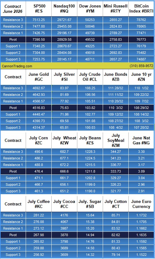 FOMC Minutes + Energy Numbers + NVIDIA earnings tomorrow PLUS: July KC - Chicago Wheat Spread, CannonEdge Snapshot, Pre-Market Briefing PODCAST, Levels, Reports; Your 6 Important Can't-Miss Need-To-Knows for Trading Futures on May 20th, 2026 10 8b6a2e8c f8b4 4228 a487 a065d236b9ea