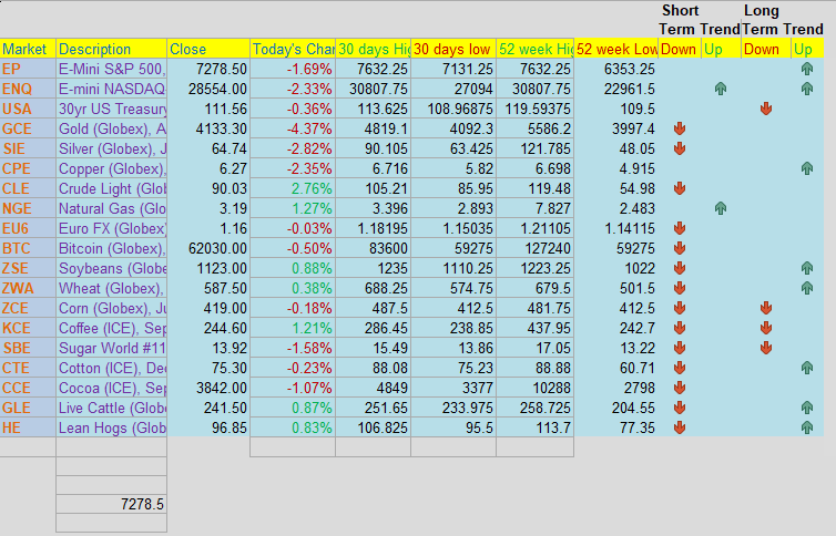 November Soybeans PLUS: CannonEdge Snapshot, Levels, Reports; Your 4 Important Can't-Miss Need-To-Knows for Trading Futures on June 11th, 2026 5 929cf3ad 62aa 4ce3 bfc9 0b9b5d1e6b1c