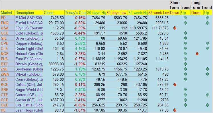 Add price confirmation workflow for signal-based intraday trading PLUS: July Copper, Pre-Market Briefing PODCAST, CannonEdge Snapshot, Levels, Reports; Your 6 Important Can't-Miss Need-To-Knows for Trading Futures on May 13th, 2026 6 93f5f3ad a1ea 4673 8857 6487382c778d