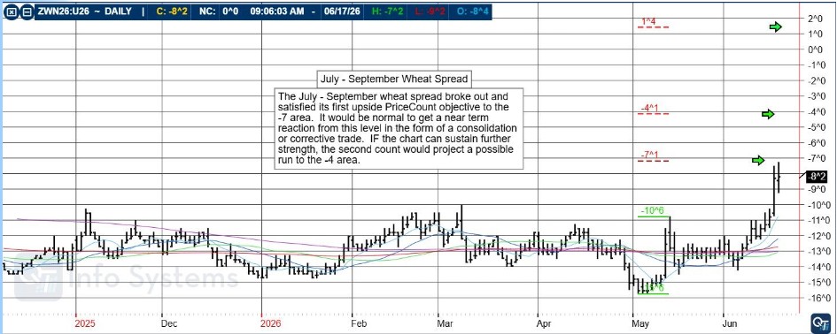 FOMC is behind us PLUS: CannonEdge Snapshot, July - September Wheat Spread, Levels, Reports; Your 5 Important Can't-Miss Need-To-Knows for Trading Futures on June 18th, 2026 19 942e8e97 b439 4c11 ad5e b5556e7a9fbe