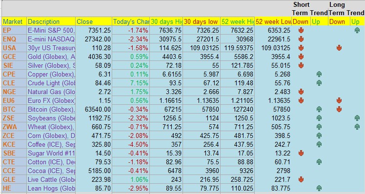 Don't Get Married to Just One Market! Important Futures Market News for July 30th, 2026 5 9534b502 326a 4b70 a689 ba849b0daf89