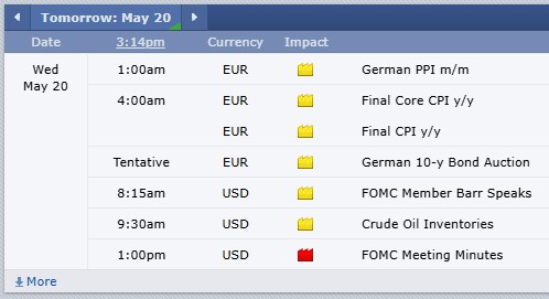 FOMC Minutes + Energy Numbers + NVIDIA earnings tomorrow PLUS: July KC - Chicago Wheat Spread, CannonEdge Snapshot, Pre-Market Briefing PODCAST, Levels, Reports; Your 6 Important Can't-Miss Need-To-Knows for Trading Futures on May 20th, 2026 11 95ca0576 1eda 41c4 b5d5 0eb1341685a4