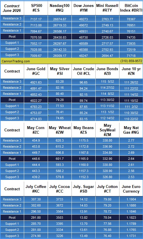 Mini-Nasdaq Amidst Iran News PLUS: CannonEdge Snapshot, May - July Wheat Spread, Levels, Reports; Your 5 Important Can't-Miss Need-To-Knows for Trading Futures on April 17th, 2026 8 98b2b607 be3d 43f2 86c0 14fa2ac05bd9