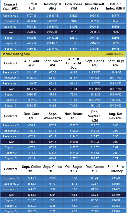 Futures: Some Days Are Simply Losing Days PLUS: September Wheat, Pre-Market Briefing, CannonEdge Snapshot, Levels, Reports; Your 6 Important Can't-Miss Need-To-Knows for Trading Futures on July 15th, 2026 20 990d3393 4224 45b2 a915 44c1ce9459ca