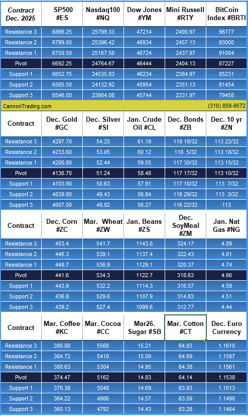 Short Trading Week, January Canola, Levels, Reports; Your 4 Important Need-To-Knows for Trading Futures on November 25th, 2025 40 9a3be5b6 dd2c 4b12 988d cd55fbea372b