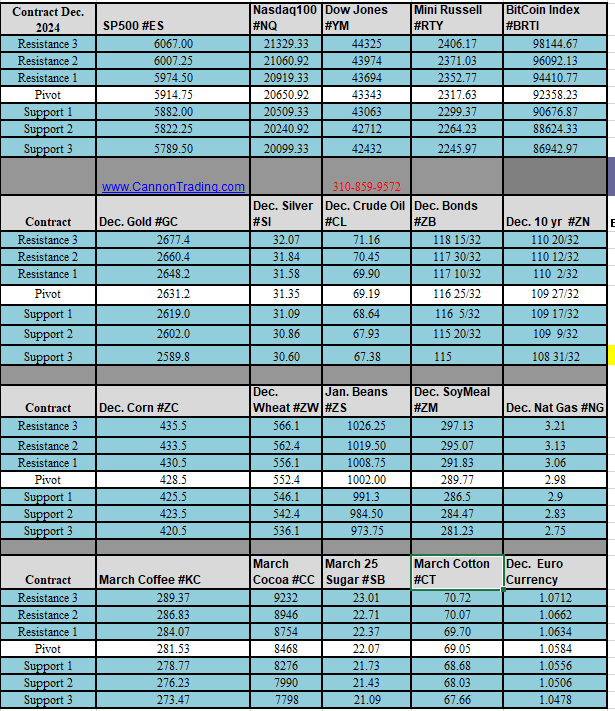 Dec Natural Gas Chart & Trading Levels 11.21.2024 4 9bc95a2f 91d9 4259 a00a 47545b0bceed