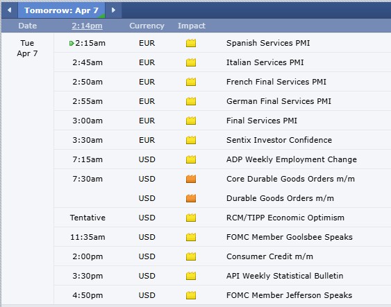 The Week's Market Analysis PLUS: First Notice Last Trading Days, June Mini S&P, CannonEdge Snapshot, Levels, Reports; Your 6 Important Can't-Miss Need-To-Knows for Trading Futures on April 7th, 2026 8 9ce0d248 6493 4016 9c93 8040aadae20e