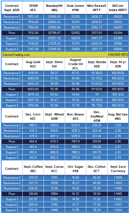 The Week Ahead - Bulls n' Bears on the Futures Markets PLUS: Options 101 Cont'd, August Class III Milk, CannonEdge Snapshot, Levels, Reports; Your 6 Important Can't-Miss Need-To-Knows before Trading Futures the Week of July 20th, 2026 6 a0030c1e 298a 43c7 8362 f21bb96bd4eb