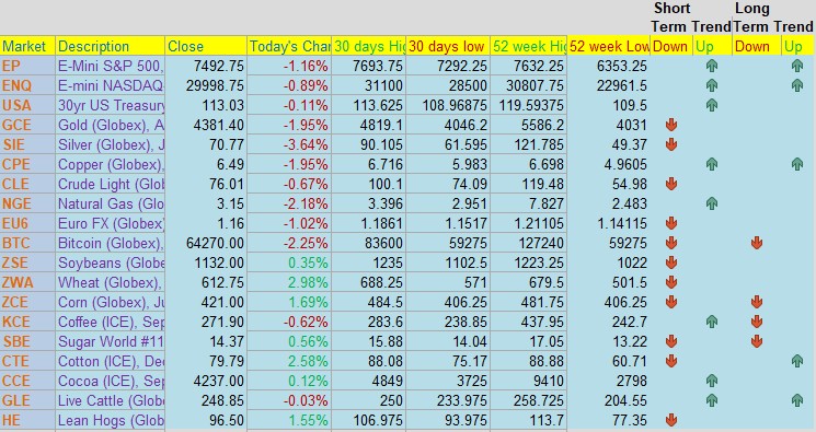 FOMC is behind us PLUS: CannonEdge Snapshot, July - September Wheat Spread, Levels, Reports; Your 5 Important Can't-Miss Need-To-Knows for Trading Futures on June 18th, 2026 20 a1cb4217 6ef3 46e3 9543 fb952c434c58