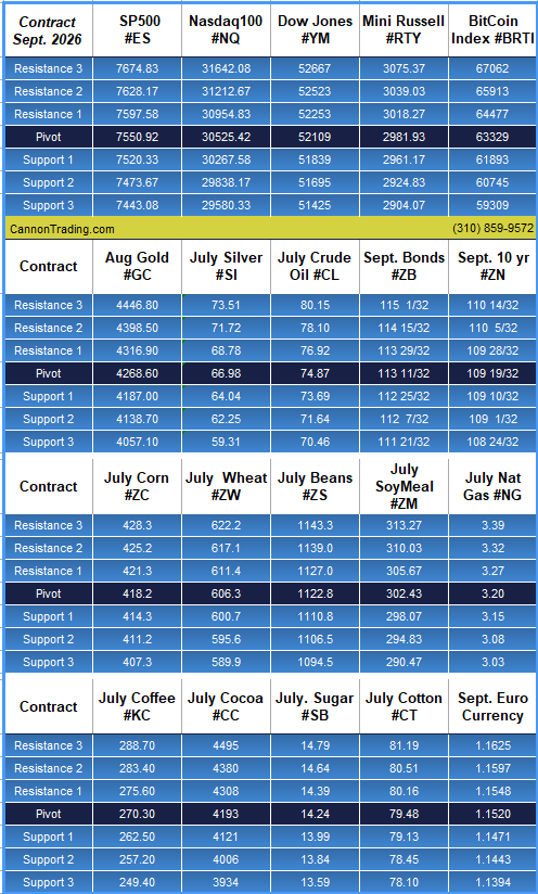 Juneteenth Holiday Trading Schedule PLUS: August Crude Oil, Pre-Market Briefing TEXT & PODCAST, CannonEdge Snapshot, Levels, Reports; Your 6 Important Can't-Miss Need-To-Knows for Trading Futures on June 19th, 2026 7 a526f046 49cb 47ed b1d4 5d266cbae491