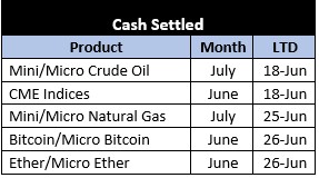 First Notice or Last Trading Day for June PLUS: Levels, Reports; Your 3 Important Can't-Miss Need-To-Knows for Trading Futures on June 2nd, 2026 4 a636180d f134 4136 829e d3bcc7ff15bd
