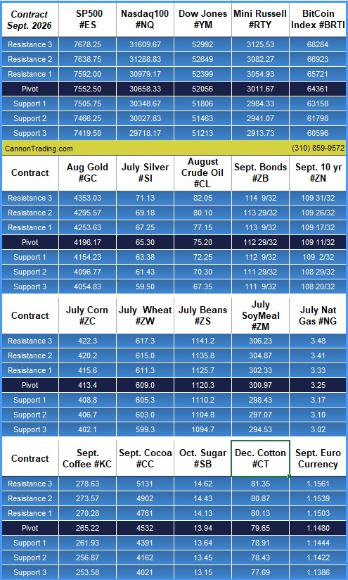 Crude Oil PRICE DROP PLUS: CannonEdge Snapshot, Levels, Reports; Your 4 Important Can't-Miss Need-To-Knows for Trading Futures on August 23rd, 2026 4 a6d6b173 5d78 45f8 a1d1 098c2dfdc97a
