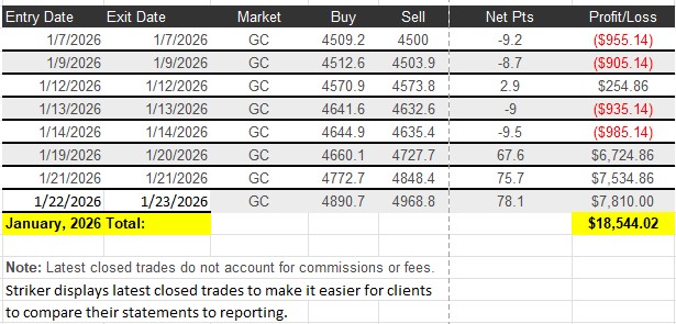The Week Ahead: FOMC, Metals at All-Time Highs, March Corn Wheat Spread, Gold Swing Trading System, Levels, Reports; Your 6 Important Can't-Miss Need-To-Knows for Trading Futures the Week of January 26th, 2026 5 a7fcd9a4 40fe 4f79 aa8d 26b878026d38