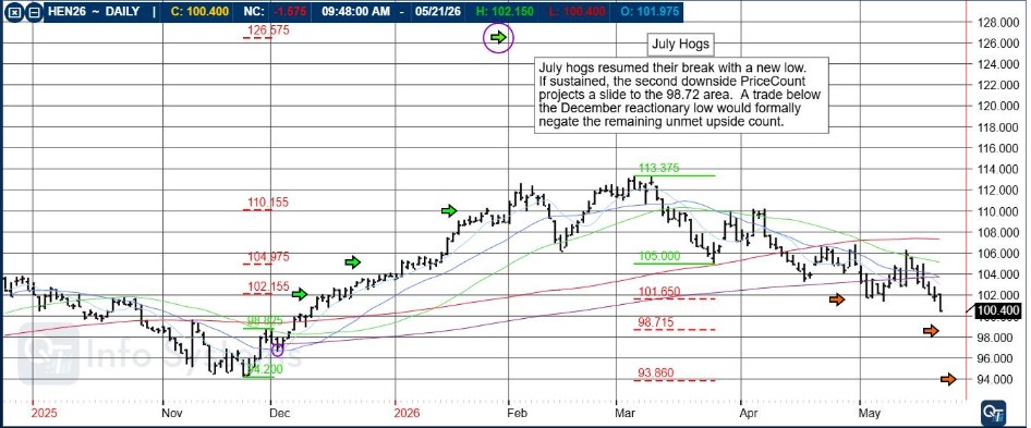 Memorial Day 2026 Modified Trading Hours PLUS: July Hogs, CannonEdge Snapshot, Levels, Reports; Your 5 Important Can't-Miss Need-To-Knows for Trading Futures on May 22nd, 2026 4 a8280c81 6438 457e 97d7 4d1a819bb055