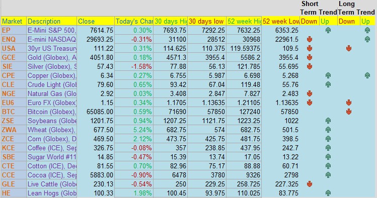 Futures: How to Better Manage Losing Days PLUS: September E-Mini S&P, CannonEdge Snapshot, Levels, Reports; Your 5 Important Can't-Miss Need-To-Knows for Trading Futures on July 16th, 2026 5 a8f0a3e4 5860 4017 8eed ac2cc4a70758