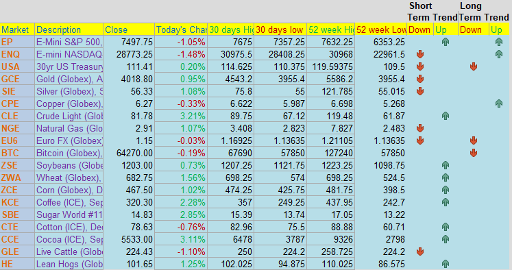 The Week Ahead - Bulls n' Bears on the Futures Markets PLUS: Options 101 Cont'd, August Class III Milk, CannonEdge Snapshot, Levels, Reports; Your 6 Important Can't-Miss Need-To-Knows before Trading Futures the Week of July 20th, 2026 5 a972e45b cfc2 405e 95d2 133052c35a25