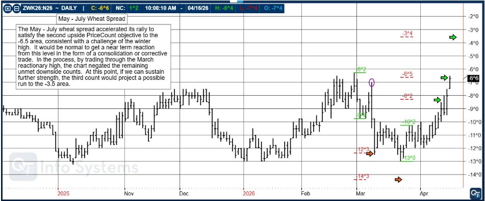Mini-Nasdaq Amidst Iran News PLUS: CannonEdge Snapshot, May - July Wheat Spread, Levels, Reports; Your 5 Important Can't-Miss Need-To-Knows for Trading Futures on April 17th, 2026 6 aaa4ab54 d9b5 4725 a215 5bd0972fc297