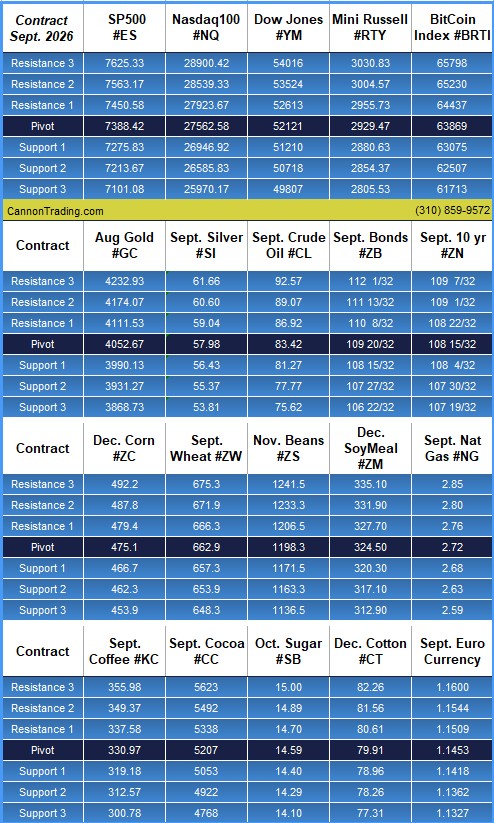 Don't Get Married to Just One Market! Important Futures Market News for July 30th, 2026 6 ab99f1cd c3b9 4c28 ac91 3b24a161cd15