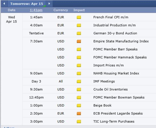 Futures Market Wrap PLUS: June Cotton, CannonEdge Snapshot, Levels, Reports; The Important Stuff YOU Need to Know Before Trading Futures on April 15th, 2026 20 aead00c0 087c 405c 85b6 8035fca26696