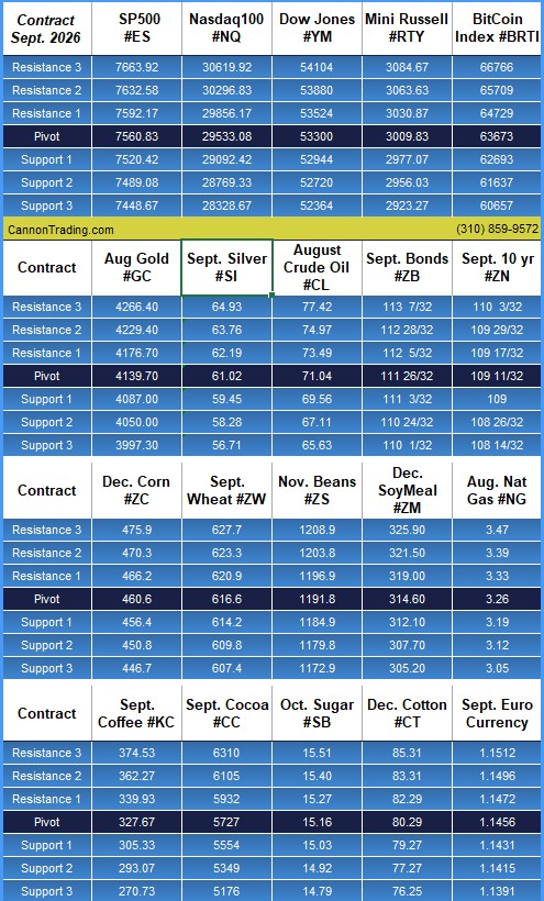 Tomorrow's FOMC Minutes: What to Watch For PLUS: September Rough Rice, CannonEdge Snapshot, Pre-Market Briefing TEXT & PODCAST, Levels, Reports; Your 6 Important Can't-Miss Need-To-Knows for Trading Futures on July 8th, 2026 10 b347d0e9 8c3c 4828 8de5 76ac402b9e46