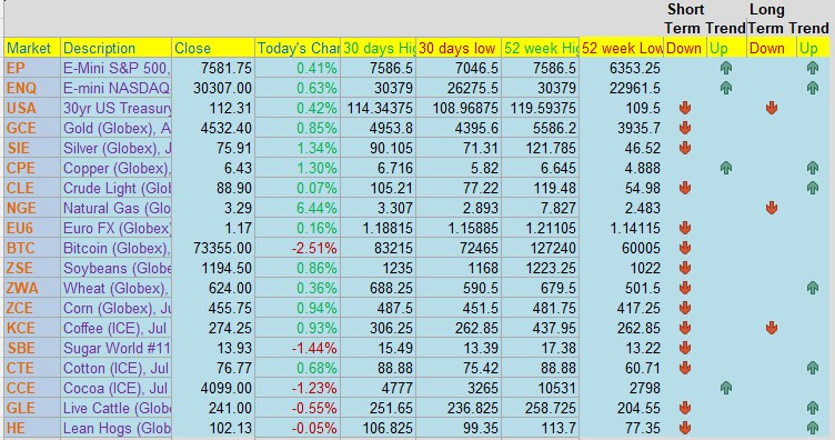 Great Summer Escape Trading Competition featuring Coinbase Derivatives futures contracts! PLUS: CannonEdge Snapshot, June Emini S&P, Levels, Reports; Your 5 Important Can't-Miss Need-To-Knows for Trading Futures on May 29th, 2026 25 b58e4a16 91ce 4273 a326 8b563f919f70