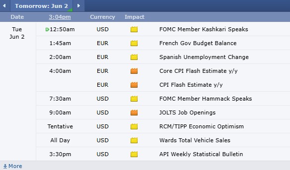 First Notice or Last Trading Day for June PLUS: Levels, Reports; Your 3 Important Can't-Miss Need-To-Knows for Trading Futures on June 2nd, 2026 7 b6cded35 16b1 4754 83e5 197f26f0723f