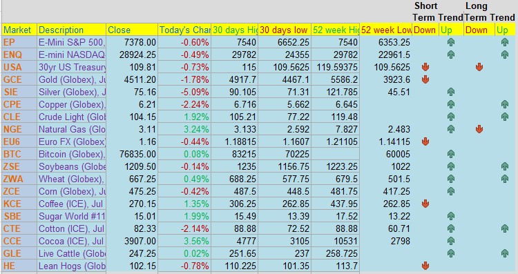 FOMC Minutes + Energy Numbers + NVIDIA earnings tomorrow PLUS: July KC - Chicago Wheat Spread, CannonEdge Snapshot, Pre-Market Briefing PODCAST, Levels, Reports; Your 6 Important Can't-Miss Need-To-Knows for Trading Futures on May 20th, 2026 9 b81ef75e 138e 4fca 88ef 39e19f6ba088