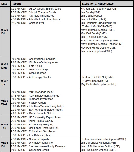 Futures Options Basics PLUS: The Week Ahead - NFP, Earnings, Middle East Smoke Clearing? Crypto Cup - $50,000 Total Prizes!! Futures 102 - The Daily Briefing - What the Pros Know Before Trading, June Emini S&P, CannonEdge Snapshot, Levels, Reports; Your 8 Important Can't-Miss Need-To-Knows before Trading Futures the Week of June 1st, 2026 11 b9e29a25 0223 40f6 8d2b 37c3e7dd3dde