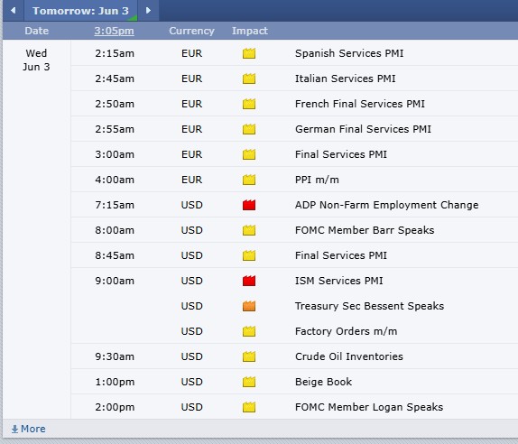 TOMORROW: Crude Oil Numbers, ADP payrolls, ISM, Beige book, PLUS: NEW TRADING CONTEST, July Copper, Levels, Reports; Your 5 Important Can't-Miss Need-To-Knows for Trading Futures on June 3rd, 2026 7 bdd0bb64 c7a6 4e3e a600 fb390e9586a5