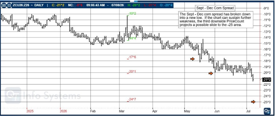 Understanding Futures Spreads PLUS: Sept - Dec Corn Spread, Pre-Market Briefing, CannonEdge Snapshot, Levels, Reports; Your 6 Important Can't-Miss Need-To-Knows for Trading Futures on July 9th, 2026 4 be086f2e 1dbc 46a6 b673 ef58fe75784e