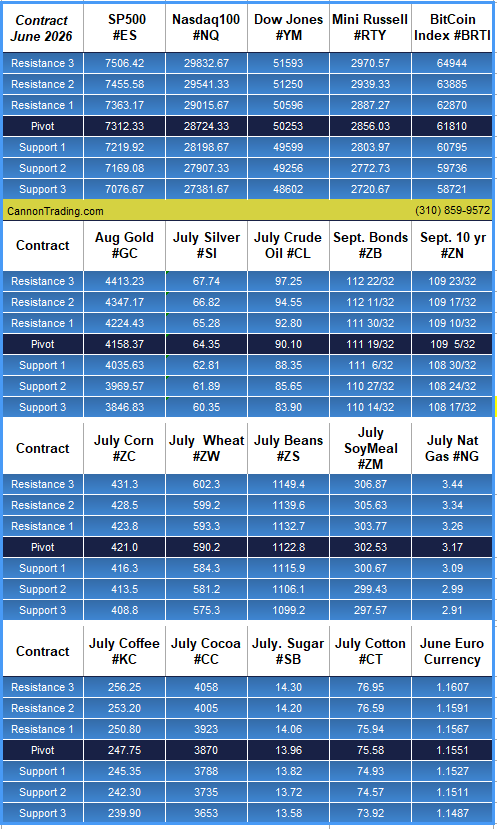 November Soybeans PLUS: CannonEdge Snapshot, Levels, Reports; Your 4 Important Can't-Miss Need-To-Knows for Trading Futures on June 11th, 2026 6 c00217bc 40e3 4faa 953c bc160fe159e1