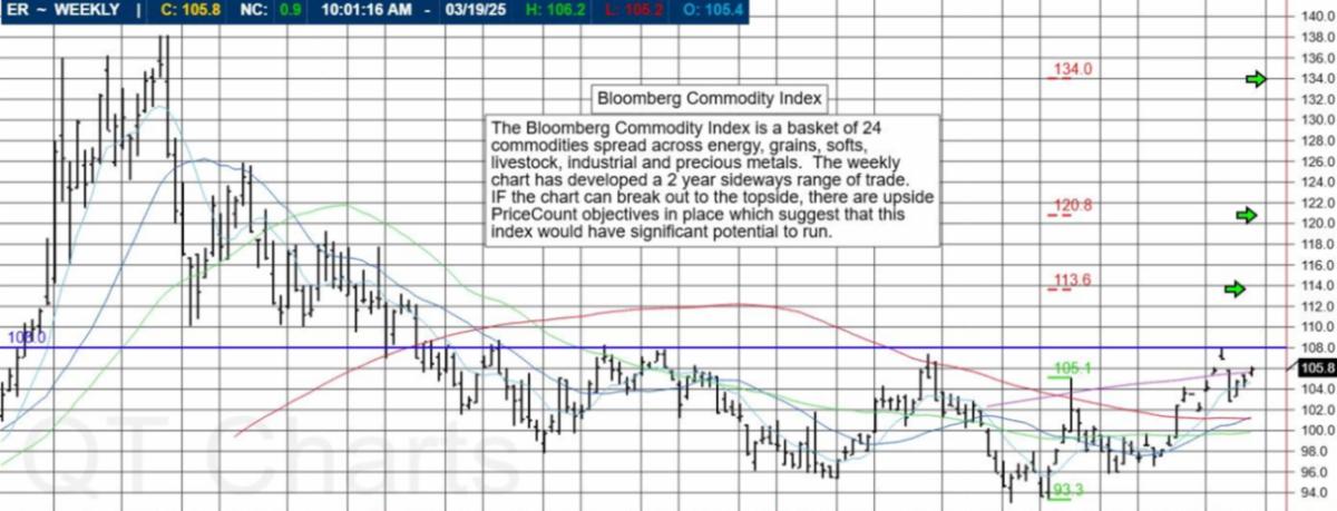 USDA, Non Farm Payroll, & Powell; 3 Poised to Drive Market Volatility in Triple Threat! 23 c0465bb4 b208 4214 b3ed d25703dceb3c
