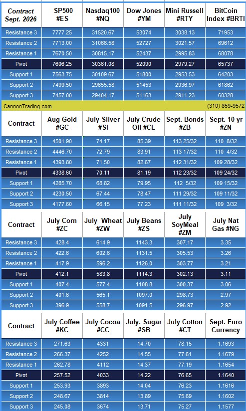 Risk-On — But at an Inflection Point PLUS: CannonEdge Snapshot, Levels, Reports; Your 4 Important Can't-Miss Need-To-Knows for Trading Futures on June 16th, 2026 4 c1a3cf38 f47e 41ef b242 b7f74400f47c
