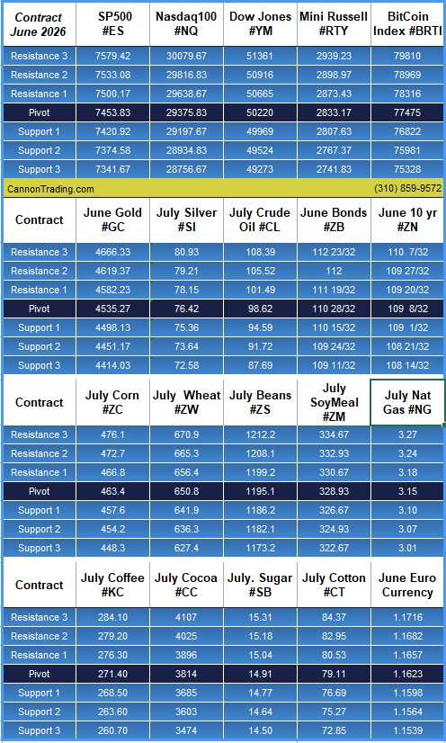 Memorial Day 2026 Modified Trading Hours PLUS: July Hogs, CannonEdge Snapshot, Levels, Reports; Your 5 Important Can't-Miss Need-To-Knows for Trading Futures on May 22nd, 2026 6 c30a889a e50e 4fbf b76d 01636b9669fc
