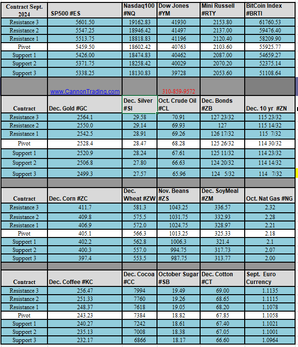 Reports for the Week Ahead and Trading Levels for 9.10.24 5 c51f080c b663 4fb0 bf37 590d1bf793a3