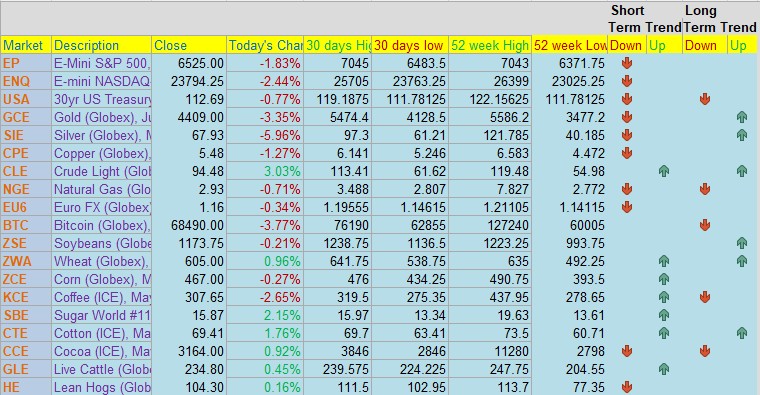 Our New & Improved Blog PLUS: June Hogs, CannonEdge Snapshot, Levels, Reports; Your 5 Important Can't Miss Need-To-Knows for Trading Futures on March 27th, 2026 4 c61fb11e e0fa 4f4f a4ff ce85a9fca945