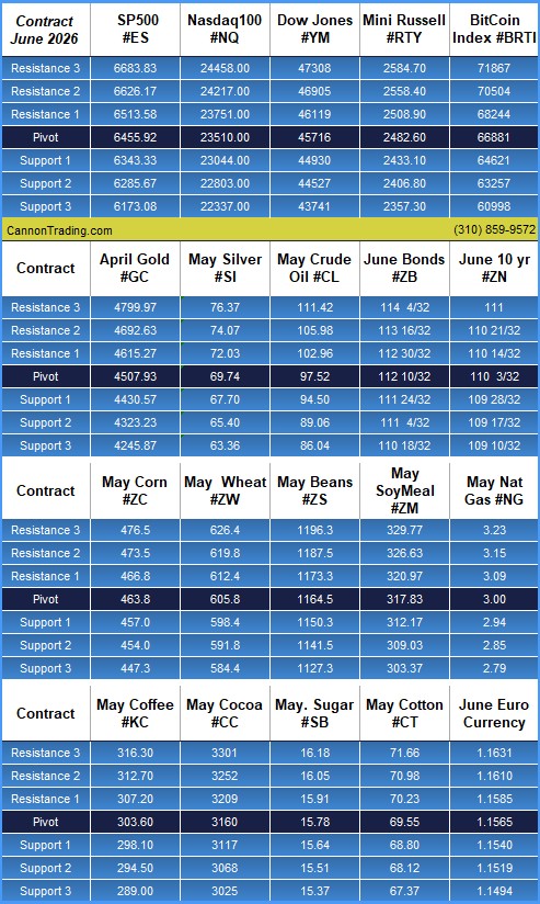 Trading during War PLUS: NFP, Do Retreating Precious Metals Prices Offer a Buying Opportunity? CannonEdge Snapshot, Levels, Reports; Your 6 Important Can't-Miss Need-To-Knows for Trading Futures the Week of March 30th, 2026 5 c79e896c 34d4 4636 ac2a e8c9497cce98